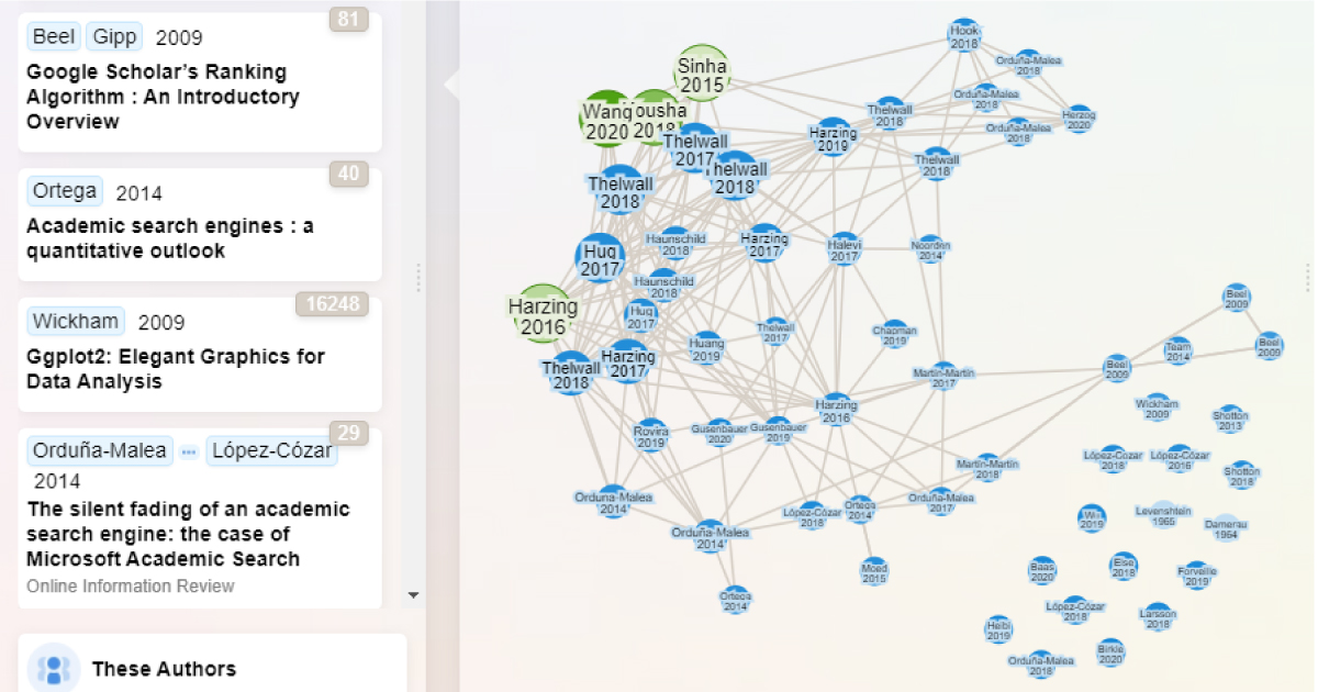 a literature map of the research