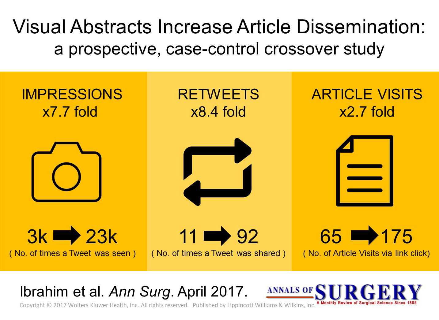 research visual abstract