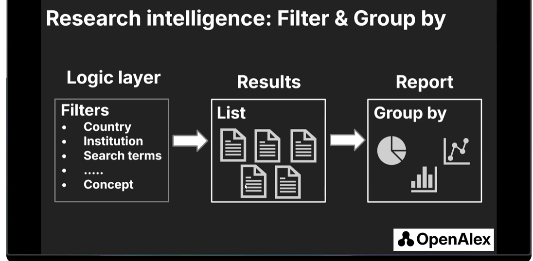 OpenAlex web interface