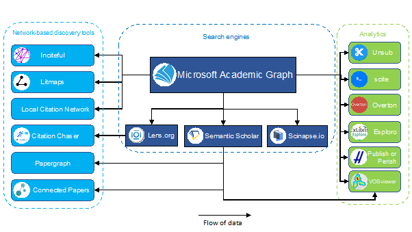 Closure Of Microsoft Academic What Are The Implications Singapore Management University Smu