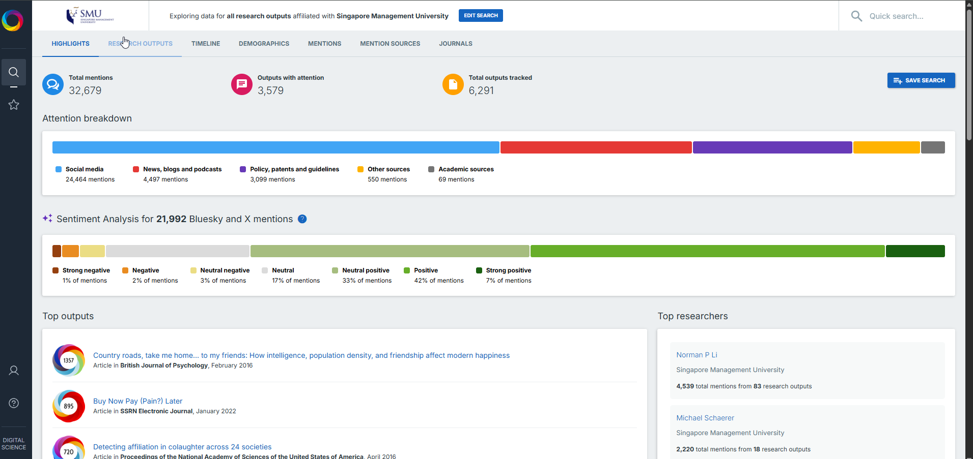 Altmetric Explorer filtered to Singapore Management University Output