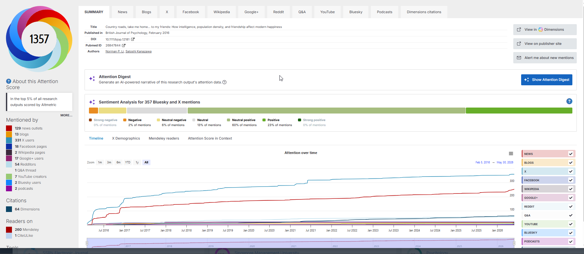 The altmetric donut of a SMU article with a high Almetric Score