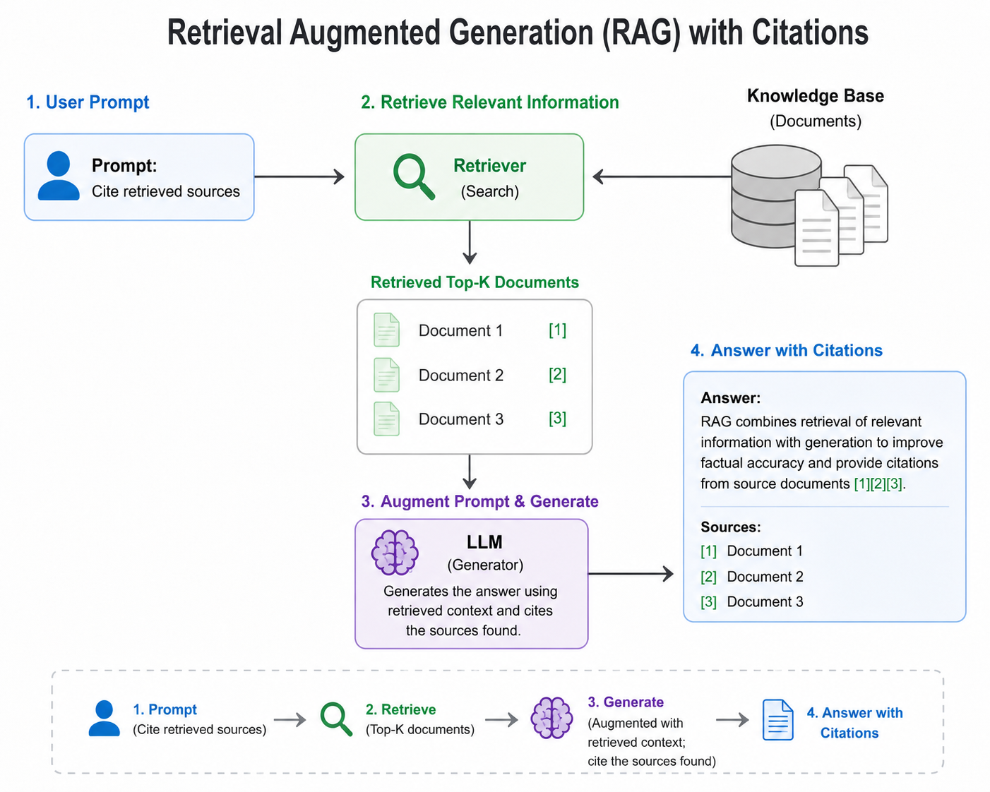 ragwithcitations 0