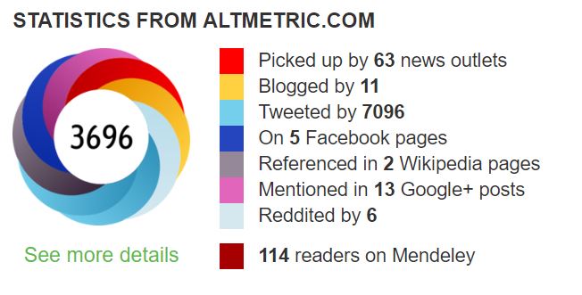 Understanding the alternative impact of your work: Altmetrics