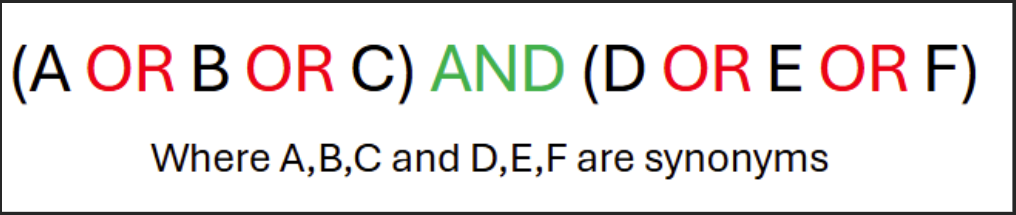 Boolean Block Search Example