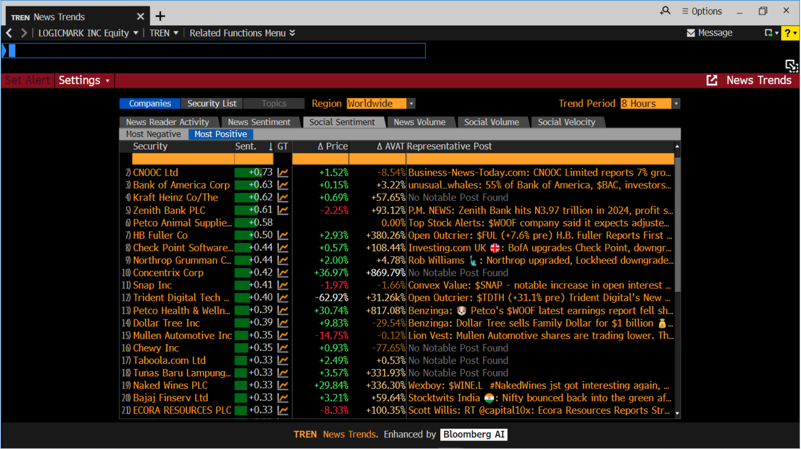 Bloomberg AI TREN function