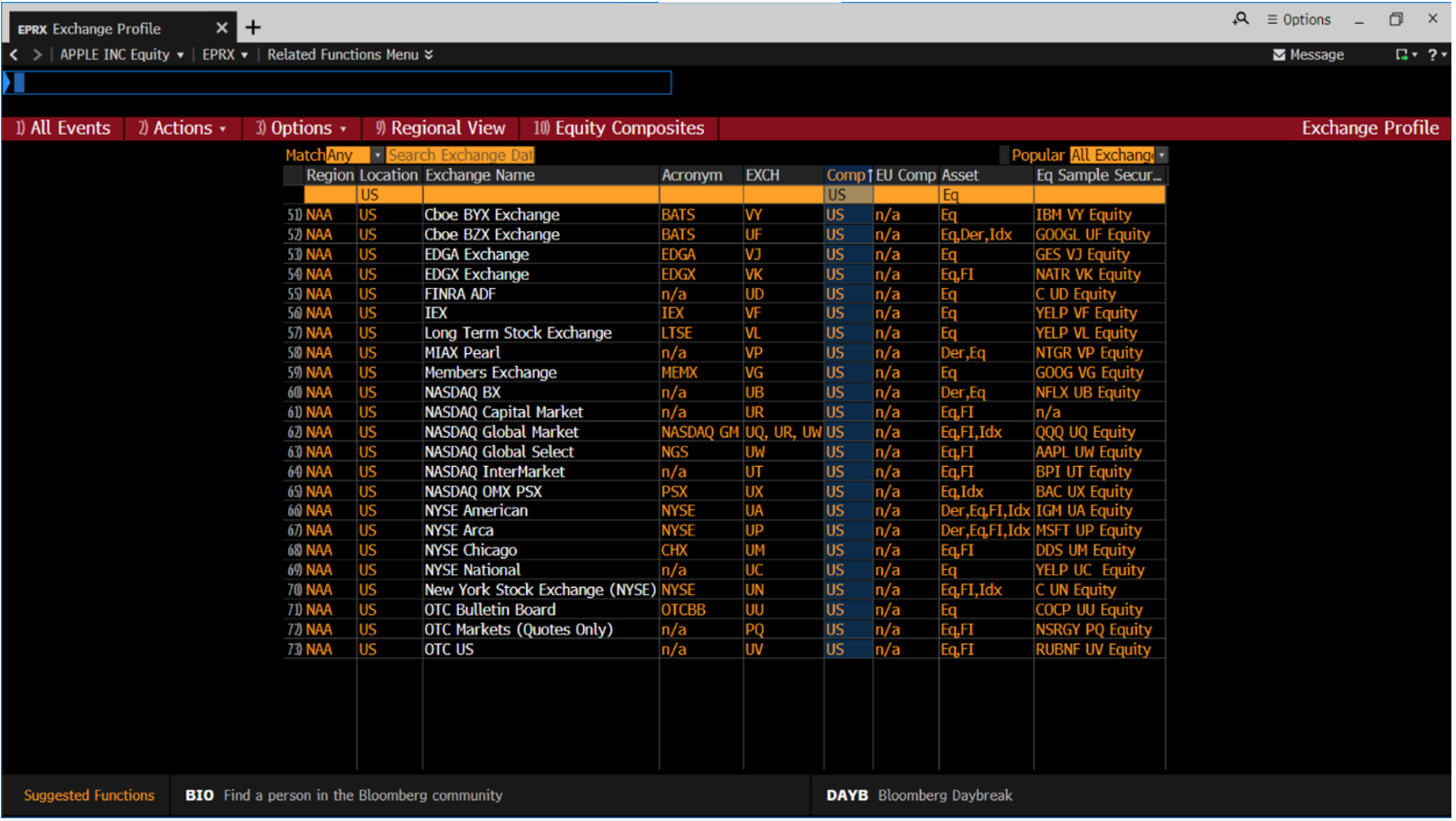 Bloomberg EPRX exchange profile screen