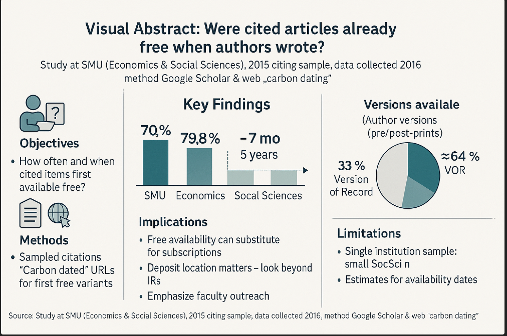 ChatGPT visual abstract generation